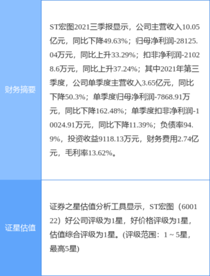 ST宏图最新公告:南京中院同意公司启动预重整