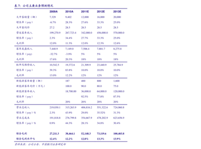 中国十大智能化公司排名(建筑智能化公司)